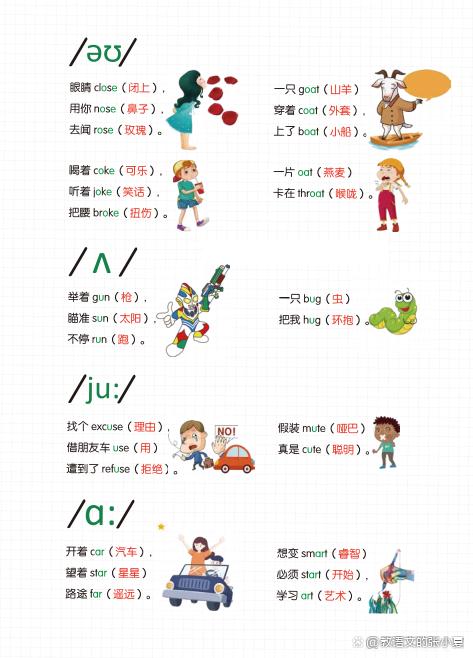 小学英语26个英文字母拼读规则提升孩子单词记忆阅读口语能力必备