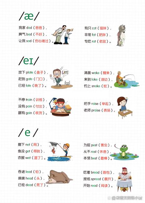 小学英语26个英文字母拼读规则提升孩子单词记忆阅读口语能力必备