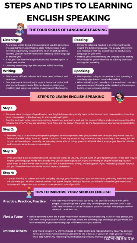 英语口语学习和提高英语口语的有用步骤和技巧