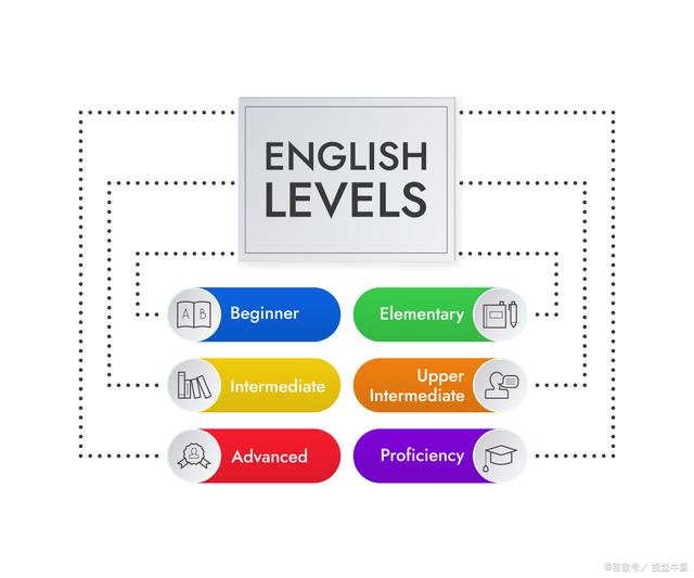 如何帮助孩子培养英语写作能力